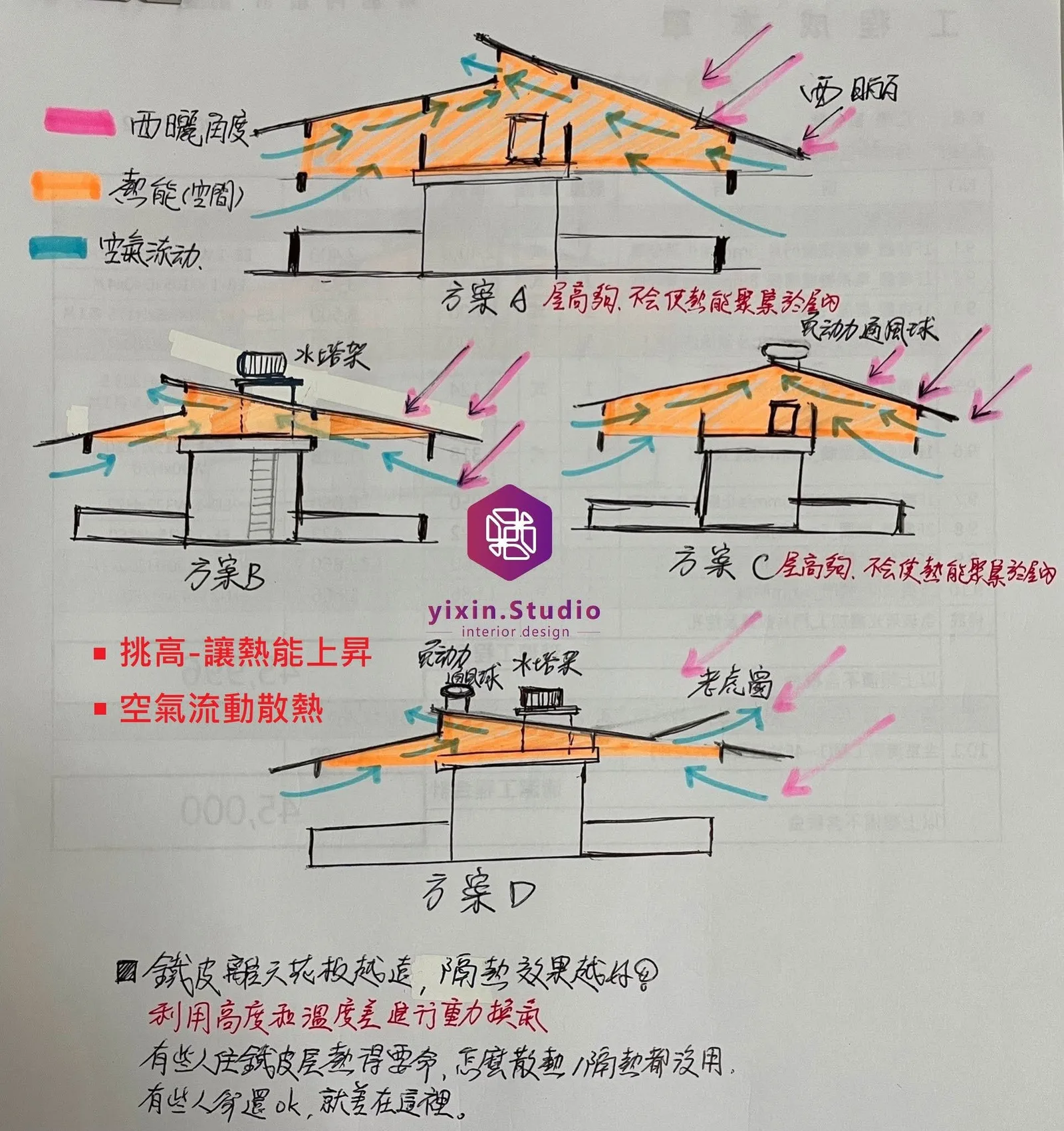 熱死了怎麼辦？－一新設計翻修觀念